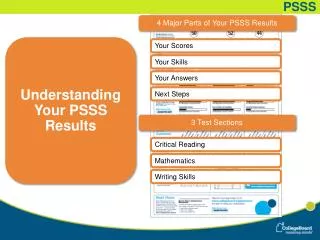 4 Major Parts of Your PSSS Results