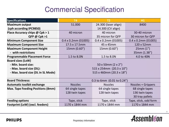 commercial specification