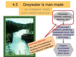 4.5 Greywater is man-made