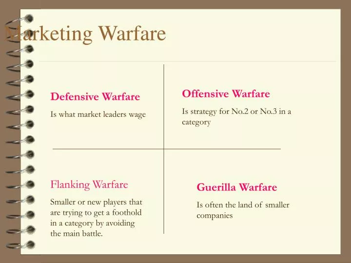 marketing warfare