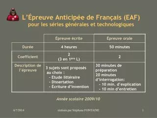 L’Épreuve Anticipée de Français (EAF) pour les séries générales et technologiques