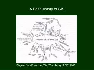 A Brief History of GIS