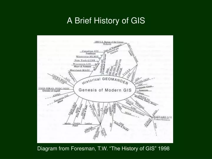 a brief history of gis