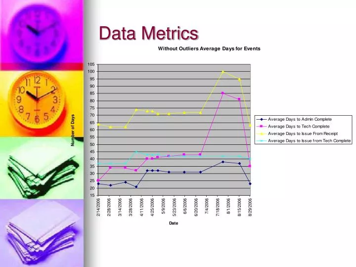 data metrics