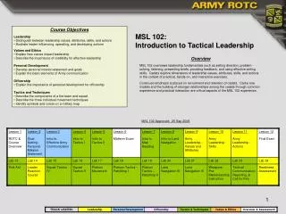 MSL 102: Introduction to Tactical Leadership
