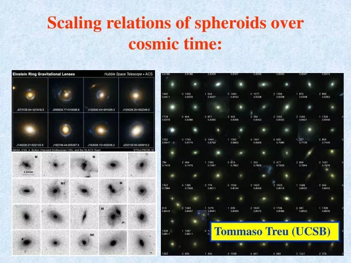 scaling relations of spheroids over cosmic time