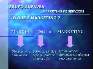 o que marketing
