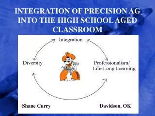 INTEGRATION OF PRECISION AG INTO THE HIGH SCHOOL AGED CLASSROOM