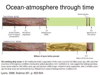 Ocean-atmosphere through time