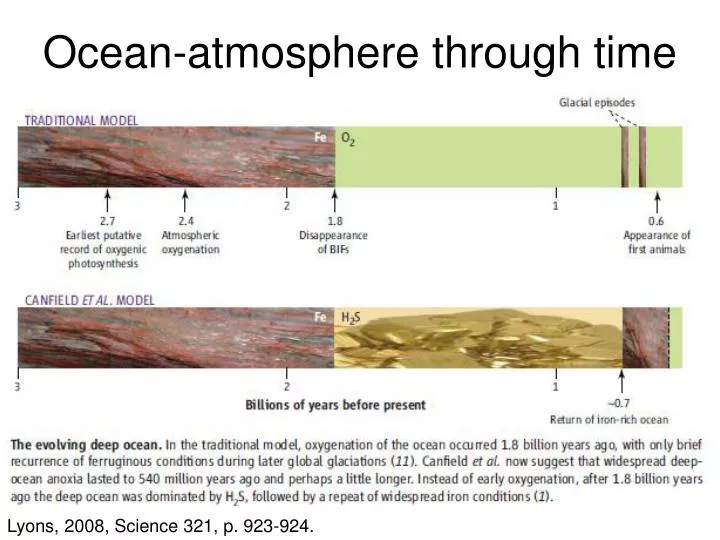 ocean atmosphere through time