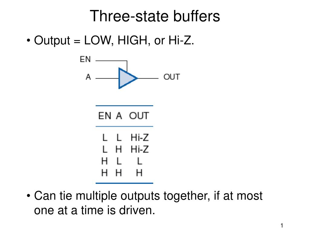 PPT Threestate Buffers PowerPoint Presentation, Free Download ID PPT Threestate Buffers PowerPoint Presentation, Free Download ID