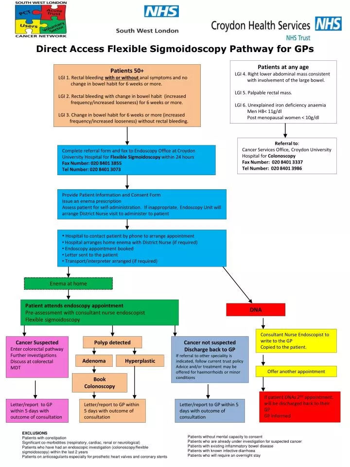 direct access flexible sigmoidoscopy pathway for gps