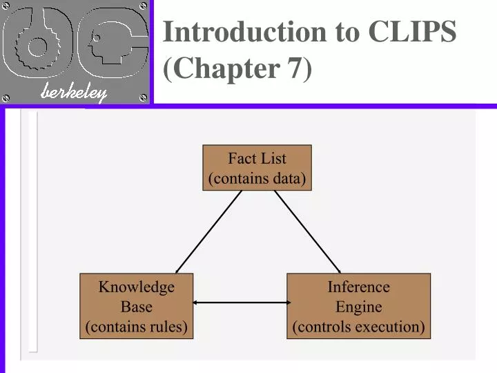 introduction to clips chapter 7