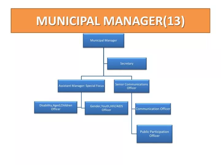 municipal manager 13