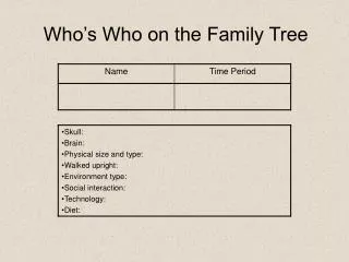 Who’s Who on the Family Tree