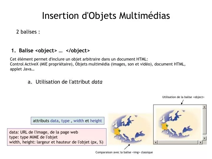 insertion d objets multim dias