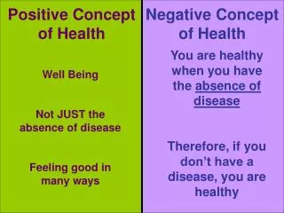 Positive Concept of Health