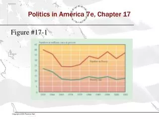 Politics in America 7e, Chapter 17