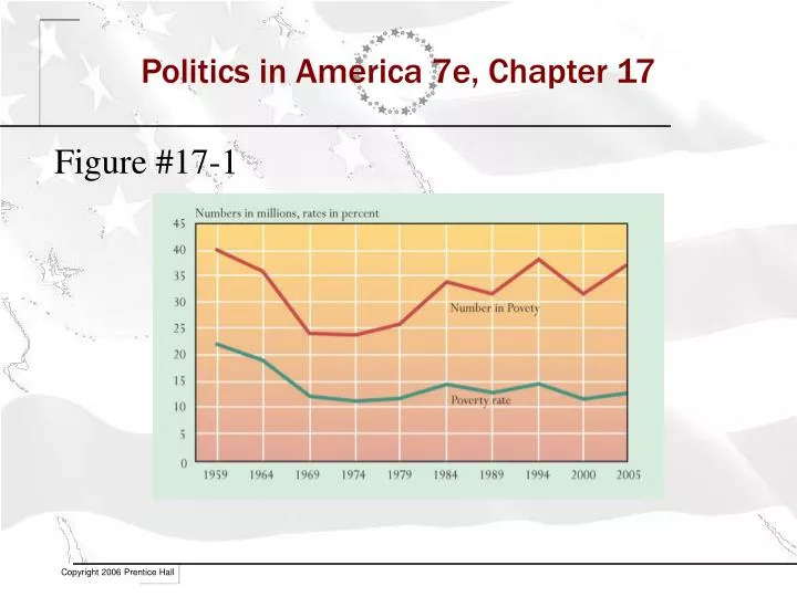 politics in america 7e chapter 17