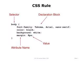 CSS Rule