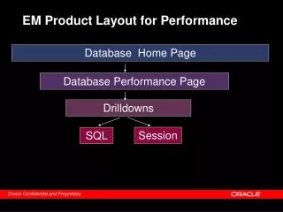 EM Product Layout for Performance