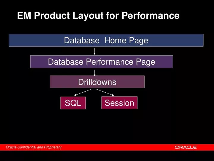 em product layout for performance