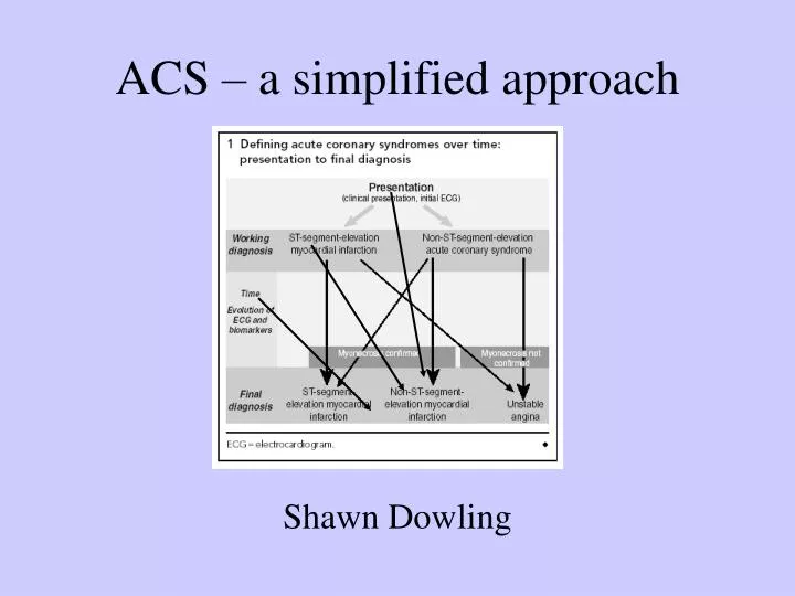acs a simplified approach