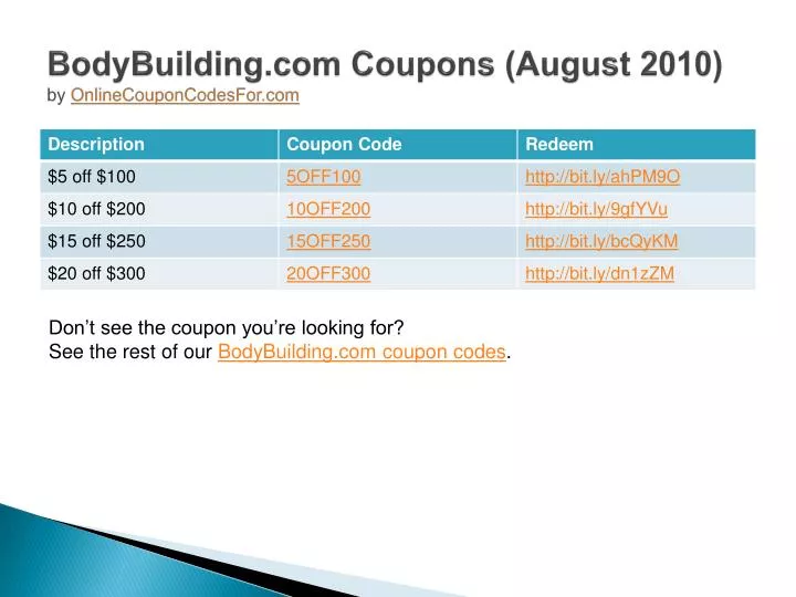 bodybuilding com coupons august 2010 by onlinecouponcodesfor com