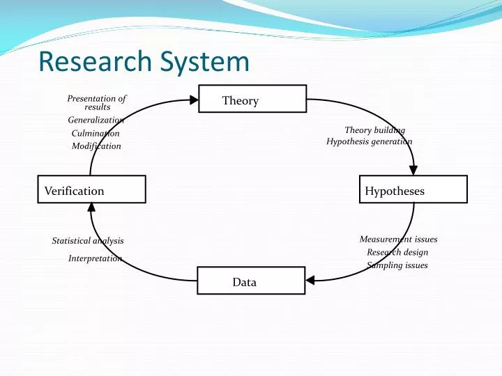 research system