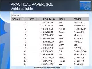 PRACTICAL PAPER: SQL Vehicles table