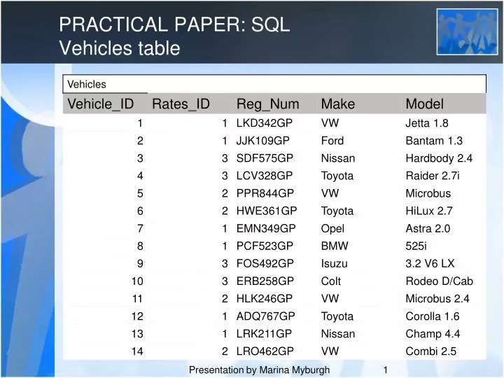 practical paper sql vehicles table