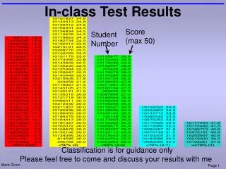 In-class Test Results