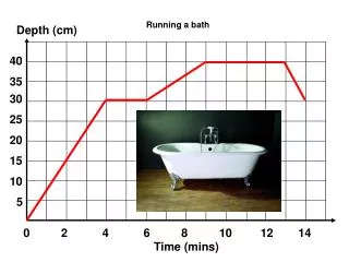 Running a bath