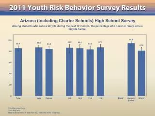 Arizona (Including Charter Schools) High School Survey
