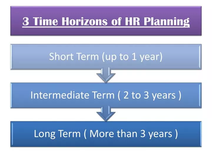 3 time horizons of hr planning