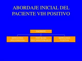 abordaje inicial del paciente vih positivo