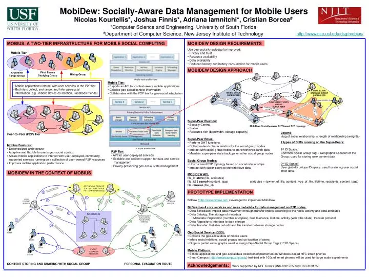 mobidew socially aware data management for mobile users