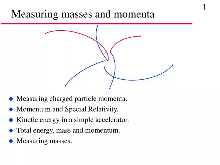 measuring masses and momenta
