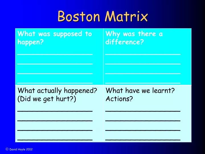 boston matrix