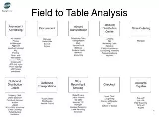 Field to Table Analysis