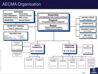 AECMA Organisation