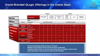 Oracle-Branded QLogic Offerings in the Oracle Stack