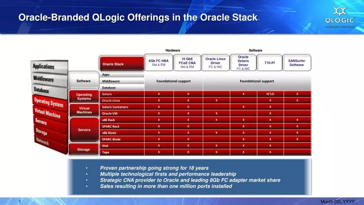 oracle branded qlogic offerings in the oracle stack