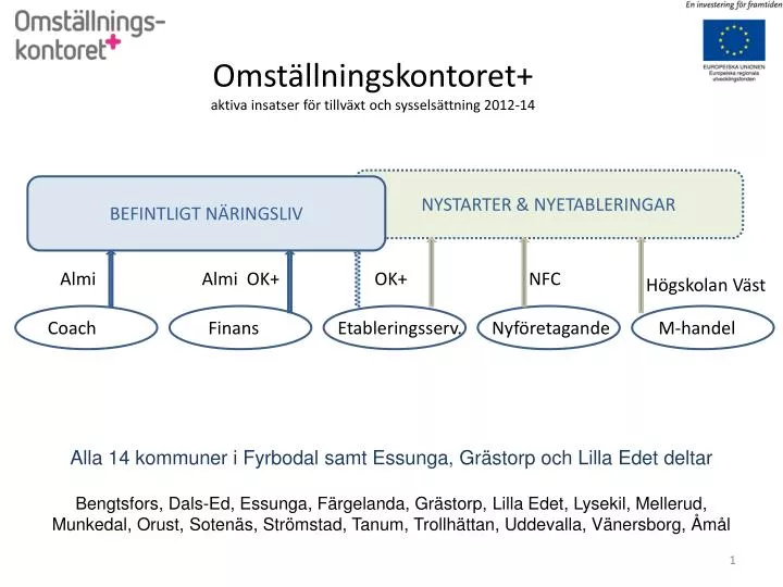 omst llningskontoret aktiva insatser f r tillv xt och syssels ttning 2012 14