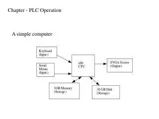 Chapter - PLC Operation