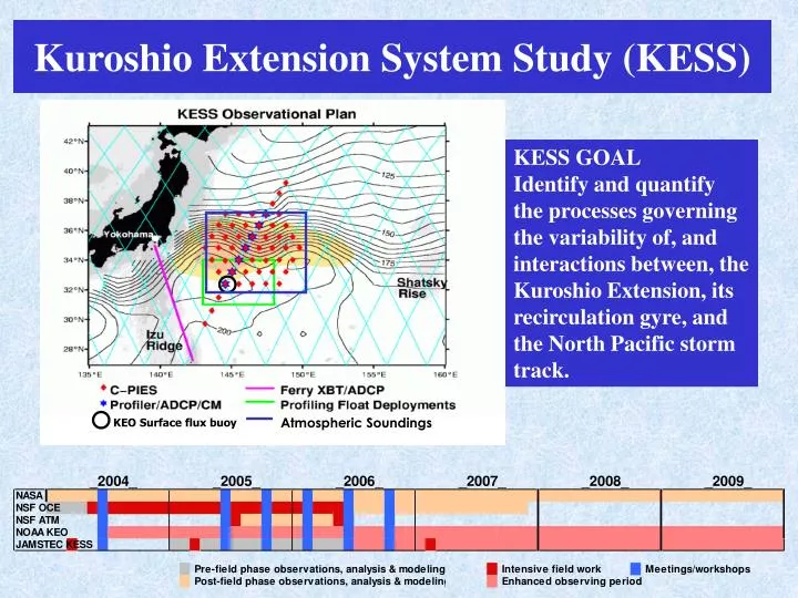 kuroshio extension system study kess