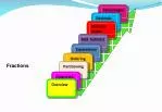 Fractions: Addition, Subtraction, Multiplication, and Real-Life Applications - slide 1