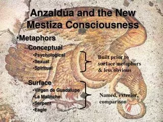 Anzaldúa and the New Mestiza Consciousness