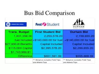Bus Bid Comparison