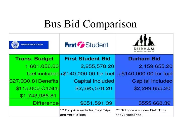 bus bid comparison